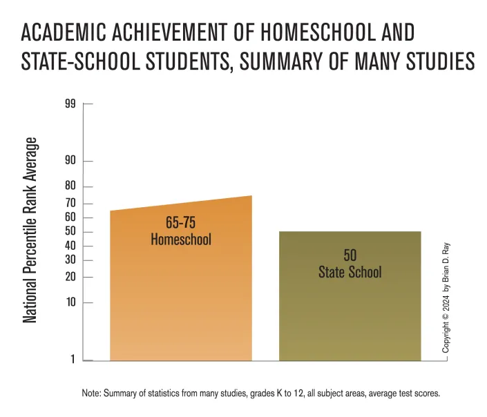 why-homeschool