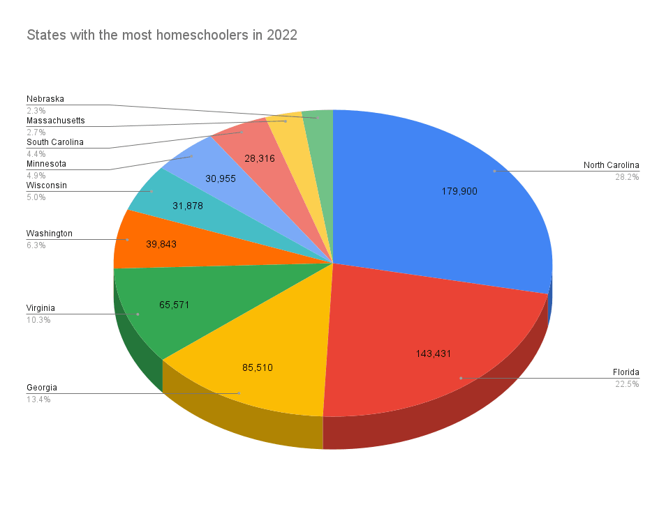 why-homeschool
